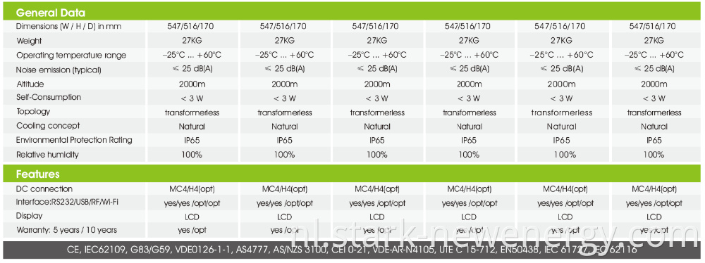 Growatt 10KW hybrid inverter, inverter, MPPT solar charger controller, AC charger all in one.It also match with our Lithium ion battery very well. Stark New Energy strictly select Growatt brand off grid solar inverter for home solar energy system, 3KW, 5KW 24V 48V system. It could be connected with lead acid battery, lithium ion battery pack etc. Growatt solar off gird inverter offer 5 years warranty, that's very durable and stable products. 